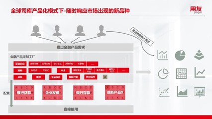 打造全球一流司庫體系 用友BIP“五大管家”如何賦能大型企業投資管理戰略增值